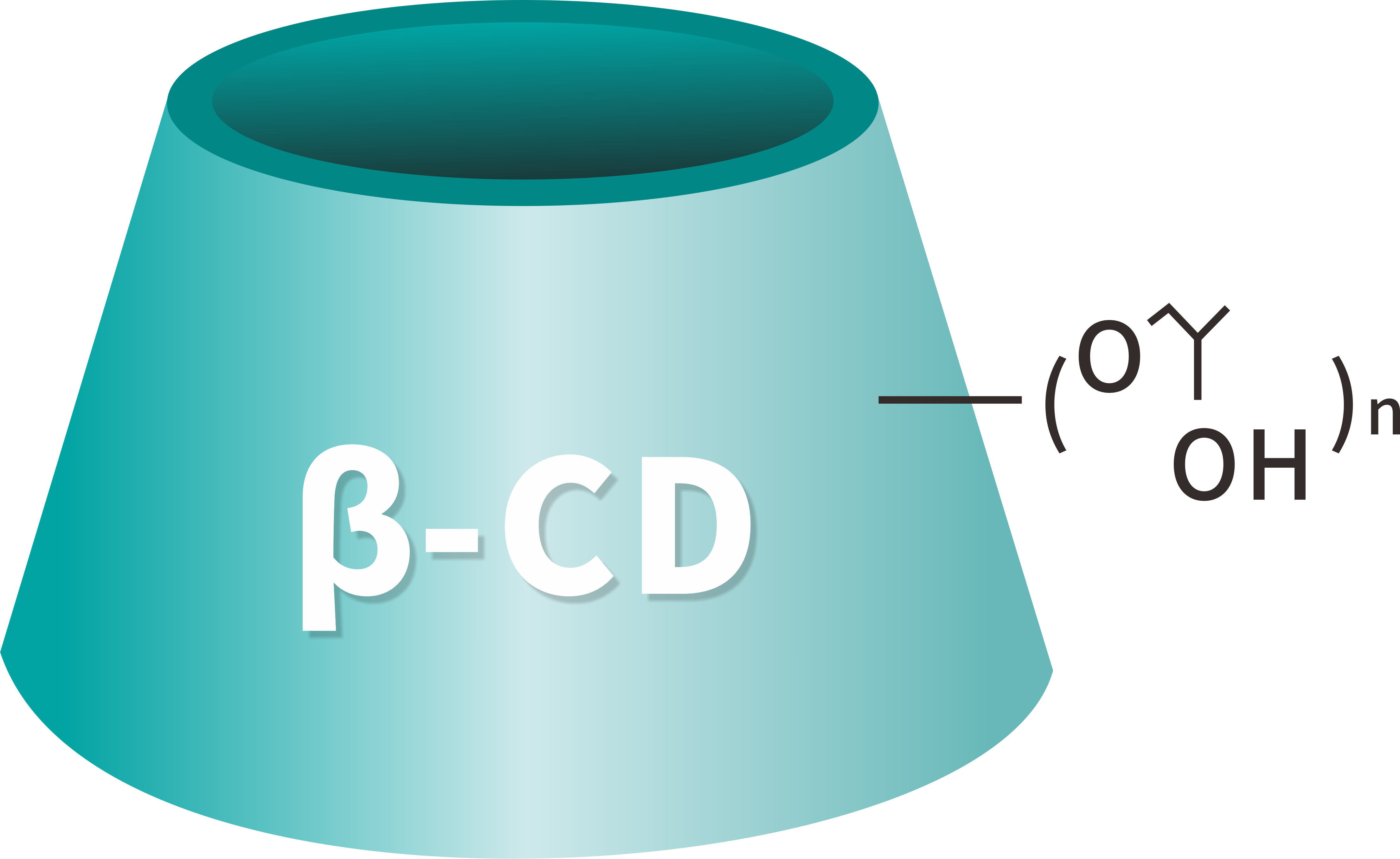 Cyclodextrin Industry Trends and Globalization Opportunities for Chinese Companies